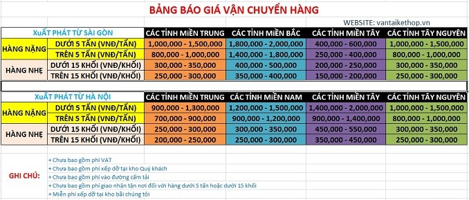 Bảng giá vận chuyển hàng Bắc Nam