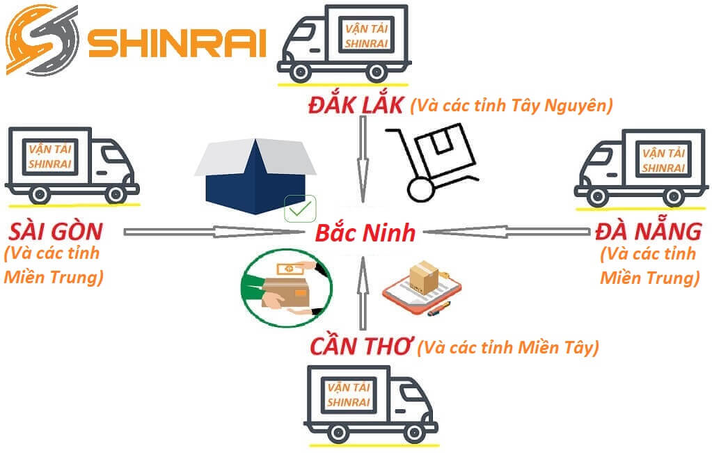 Nhận Ghép Hàng Đi Bắc Ninh Trên Cả Nước