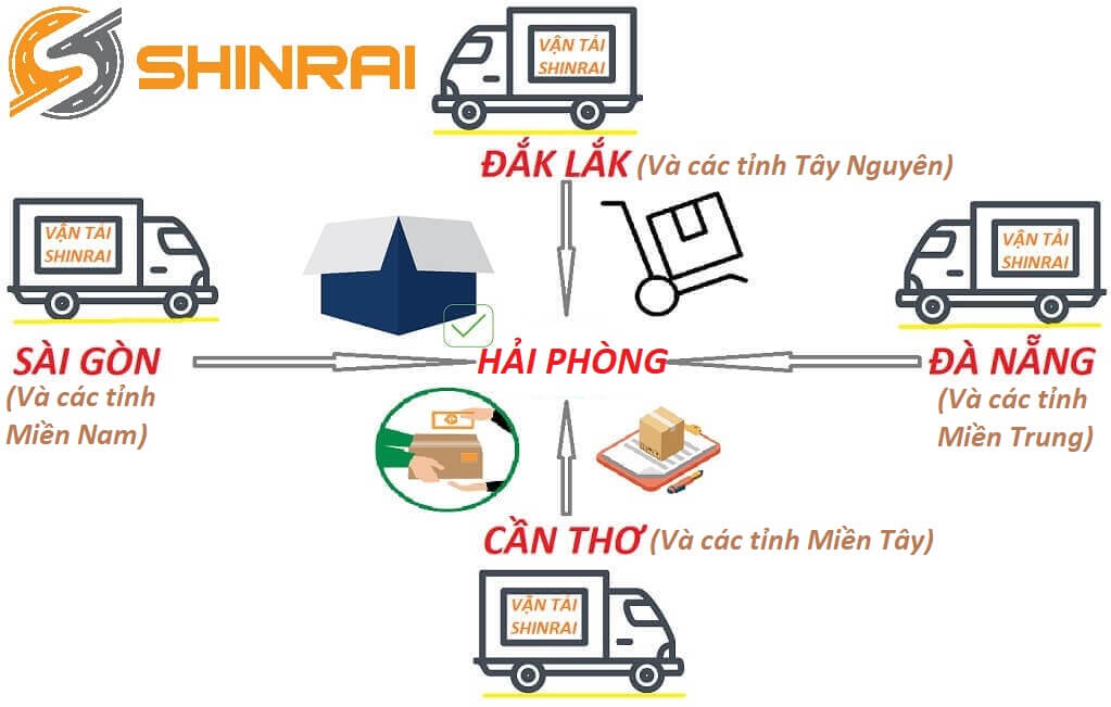 Nhận Ghép Hàng Đi Hải Phòng Giá Rẻ