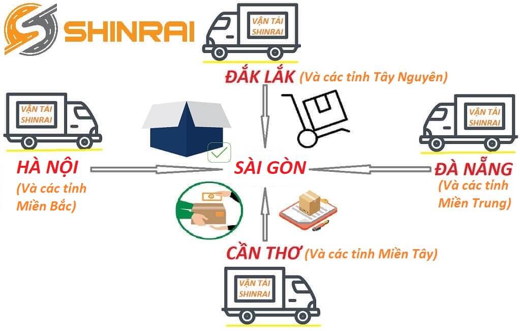 Ghép Hàng Đi Sài Gòn Và Các Tỉnh Miền Nam