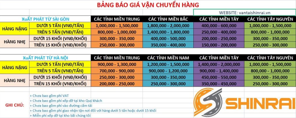 Bảng Giá Vận Chuyển Hàng Hóa Bắc Nam Tại Sài Gòn