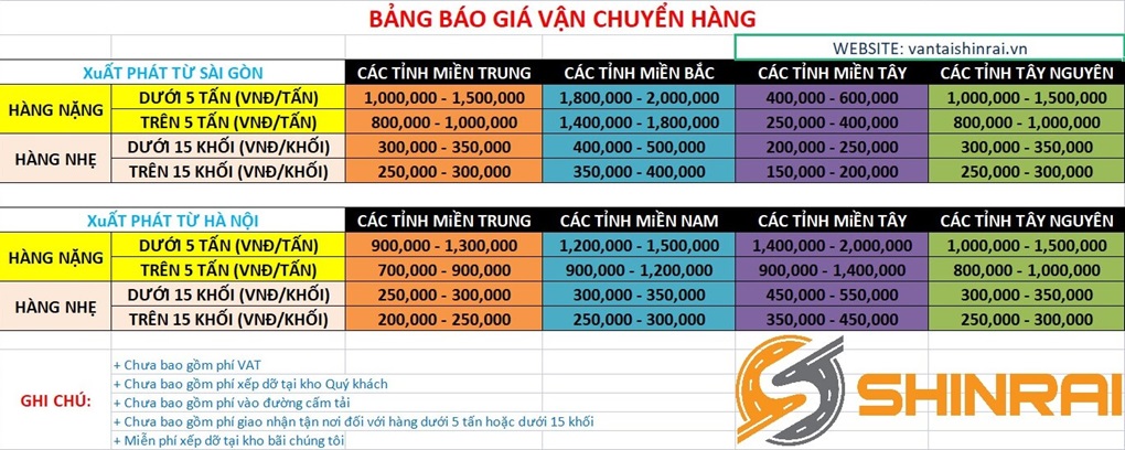 Cước phí vận chuyển đồ nội thất